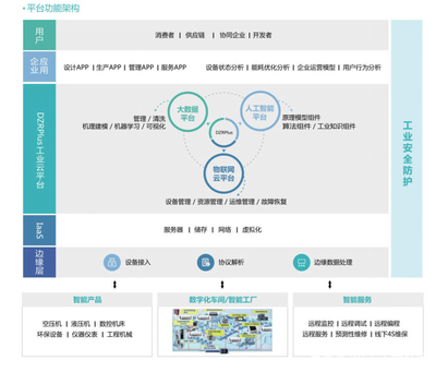 智能制造如何推動企業向個性化方向轉型及管理服務升級