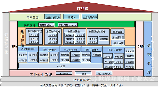 華仁藥業 以流程制造智能工廠為核心，引領企業管理服務新標桿