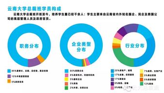 探秘2016年云南大學高級總裁研修22班 打造卓越企業管理服務新標桿