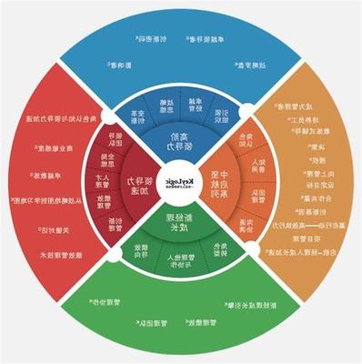 誠信為本，眾中之眾 二七區網絡科技企業管理服務的費用策略與價值