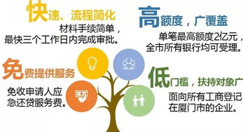 廈門(mén)市應(yīng)急還貸資金規(guī)模提升至20億元，精準(zhǔn)紓困助力企業(yè)行穩(wěn)致遠(yuǎn)