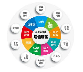 產(chǎn)品溯源與微電商 企業(yè)管理服務(wù)的雙翼助力品牌建設(shè)